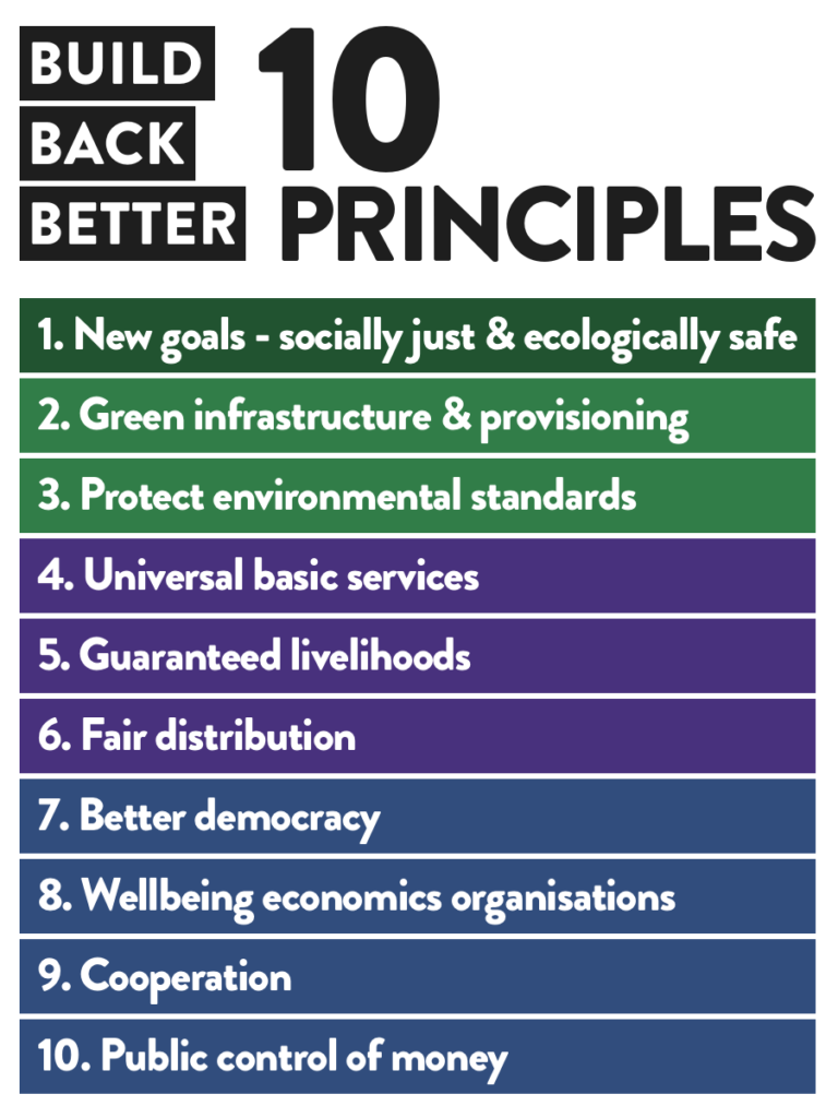 Time to Build Back Better | Frectally speaking